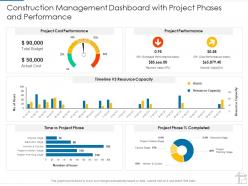 Construction management dashboard with project phases and performance ppt introduction