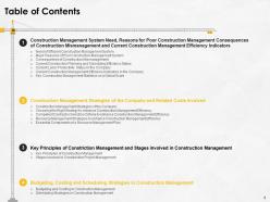 Construction management for maximizing resource efficiency and labor productivity status complete deck