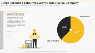 Construction management for maximizing resource efficiency future estimated labor productivity