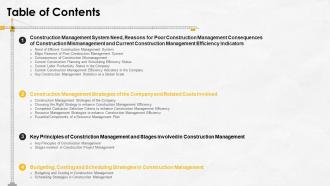 Construction management for maximizing resource efficiency table of contents