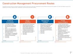 Construction management procurement construction management strategies for maximizing resource efficiency