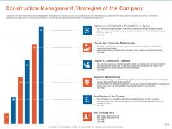 Construction management strategies construction management strategies for maximizing resource efficiency