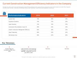 Construction management strategies for maximizing resource efficiency powerpoint presentation slides
