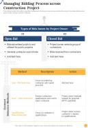 Construction Managing Bidding Process Across Construction Project One Pager Sample Example Document