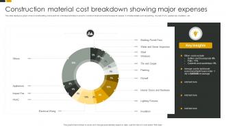 Construction Material Cost Breakdown Showing Major Expenses