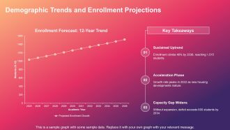 Construction Of School Building Project Proposal PPT Demonstration VA Idea Researched