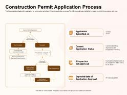 Construction permit application process inspection ppt powerpoint presentation slides outline