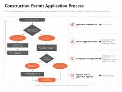 Construction permit application process submitted on ppt powerpoint presentation inspiration pictures