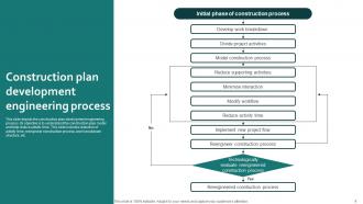 Construction Plan Powerpoint Ppt Template Bundles Interactive Compatible