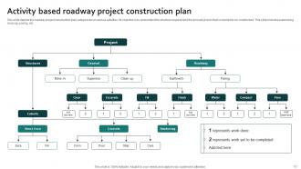 Construction Plan Powerpoint Ppt Template Bundles Appealing Compatible