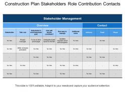 Construction plan stakeholders role contribution contacts
