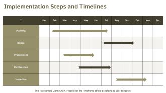 Construction Plan Work Description And Dates PPT Mockup AT Slides Template