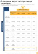 Construction Playbook Construction Budget Tracking To Manage One Pager Sample Example Document