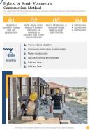 Construction Playbook Hybrid Or Semi Volumetric Construction Method One Pager Sample Example Document