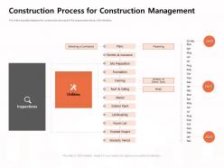 Construction process for construction management exterior paint ppt powerpoint presentation outline icons