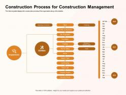 Construction process for construction management landscaping ppt powerpoint presentation inspiration mockup