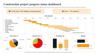 Construction Progress Status Powerpoint Ppt Template Bundles Editable Best