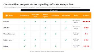 Construction Progress Status Reporting Software Comparison