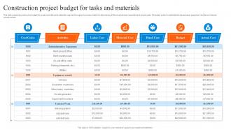 Construction Project Budget For Tasks And Materials