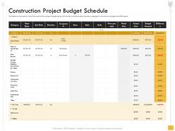 Construction Project Budget Schedule Bob Thorton Ppt Powerpoint Presentation File Clipart