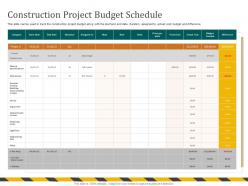 Construction Project Budget Schedule Zoning Ppt Powerpoint Presentation Gallery Outline