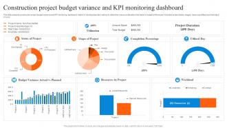 Construction Project Budget Variance And Kpi Monitoring Dashboard