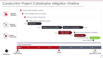 Construction Project Catastrophe Mitigation Timeline