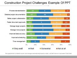 Construction project challenges example of ppt