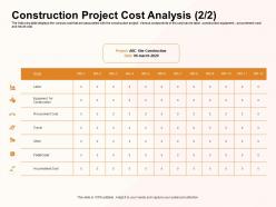 Construction Project Cost Analysis Other M1189 Ppt Powerpoint Presentation Gallery Structure