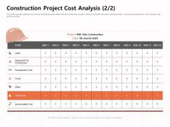Construction Project Cost Analysis Travel M1169 Ppt Powerpoint Presentation Ideas Design Ideas