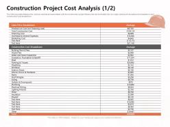 Construction Project Cost Analysis Trusses M1168 Ppt Powerpoint Presentation Show Slide Portrait