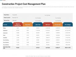 Construction project cost management plan