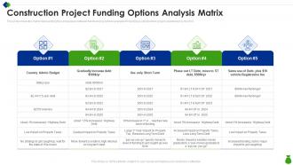 Construction Project Funding Options Analysis Matrix