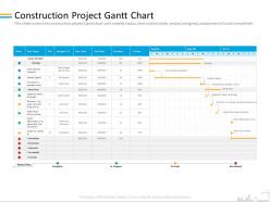 Construction project gantt chart adam hart ppt powerpoint presentation professional graphics example