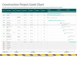 Construction project gantt chart fixture ppt powerpoint presentation gallery portfolio