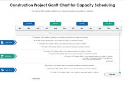 Construction project gantt chart for capacity scheduling