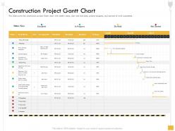 Construction Project Gantt Chart Install Ppt Powerpoint Presentation Portfolio Guidelines