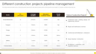 Construction Project Guidelines Playbook Different Construction Projects Pipeline