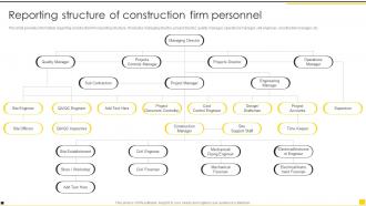 Construction Project Guidelines Playbook Reporting Structure Of Construction Firm Personnel