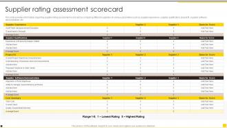 Construction Project Guidelines Playbook Supplier Rating Assessment Scorecard