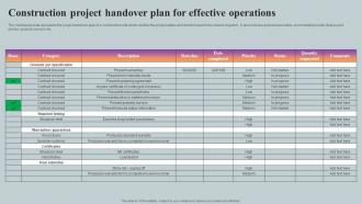 Construction Project Handover Plan For Effective Operations