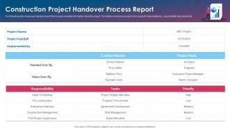 Construction Project Handover Process Report