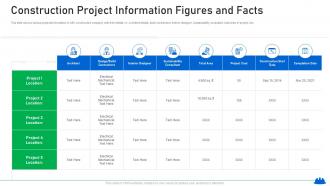 Construction project information figures and facts increasing in construction defect lawsuits