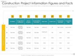 Construction project information figures and facts strategies reduce construction defects claim