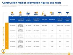 Construction project information figures rise construction defect claims against company