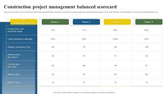 Construction Project Management Balanced Scorecard