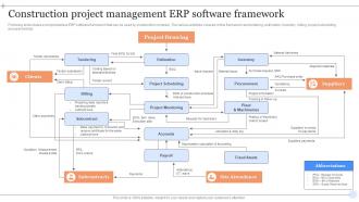 Construction Project Management ERP Software Framework