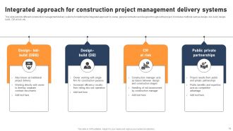 Construction Project Management Powerpoint Ppt Template Bundles