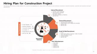 Construction Project Management Powerpoint Presentation Slides