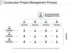 Construction project management process ppt powerpoint presentation professional file formats cpb